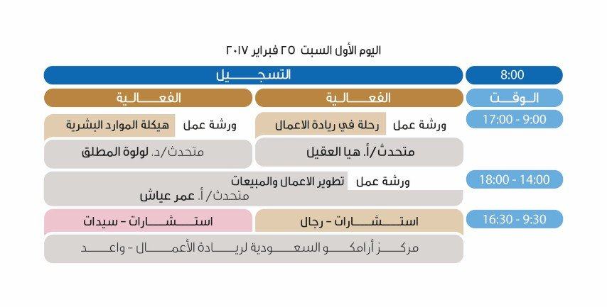 ارامكو السعودية تشارك في فعالية في منتدى الفرص الاستثمارية بالقطيف