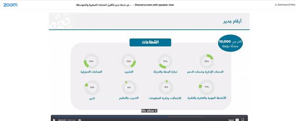 أكثر من 10 آلاف مُنشأة مُؤهلة في خدمة جدير