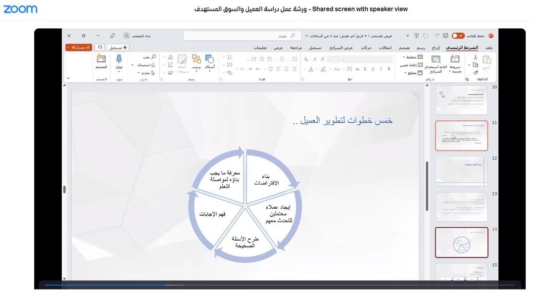 متخصصة : خطوات هامة للتسويق الناجح تعتمد تحليل السوق  والبحث عن التميز