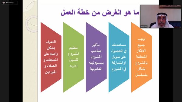مستشار في ريادة الأعمال يؤكد الشمولية في وضع الخطط لإطلاق المشاريع الصغيرة