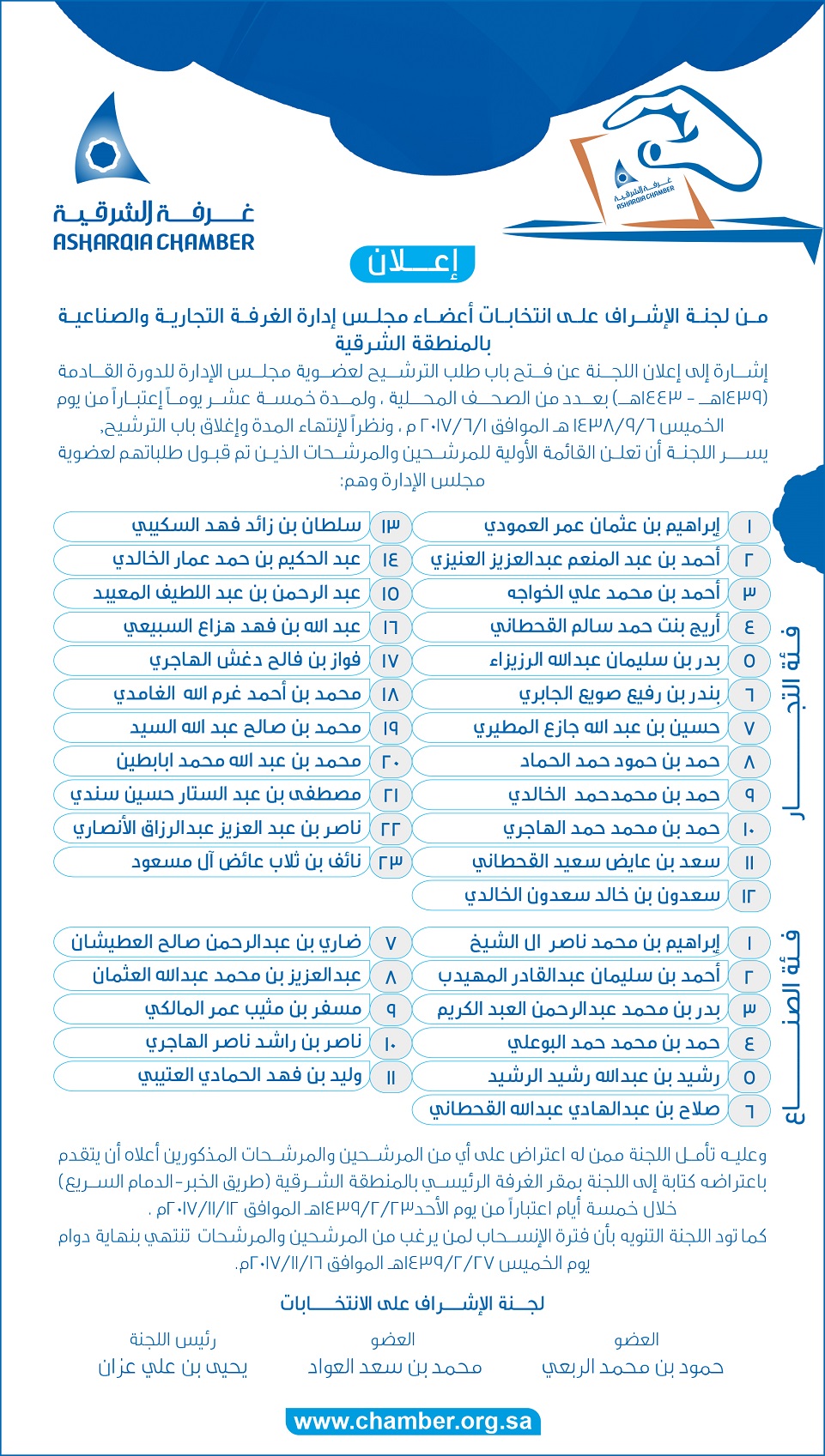 غرفة الشرقية انتخابات بالأسماء.. 15