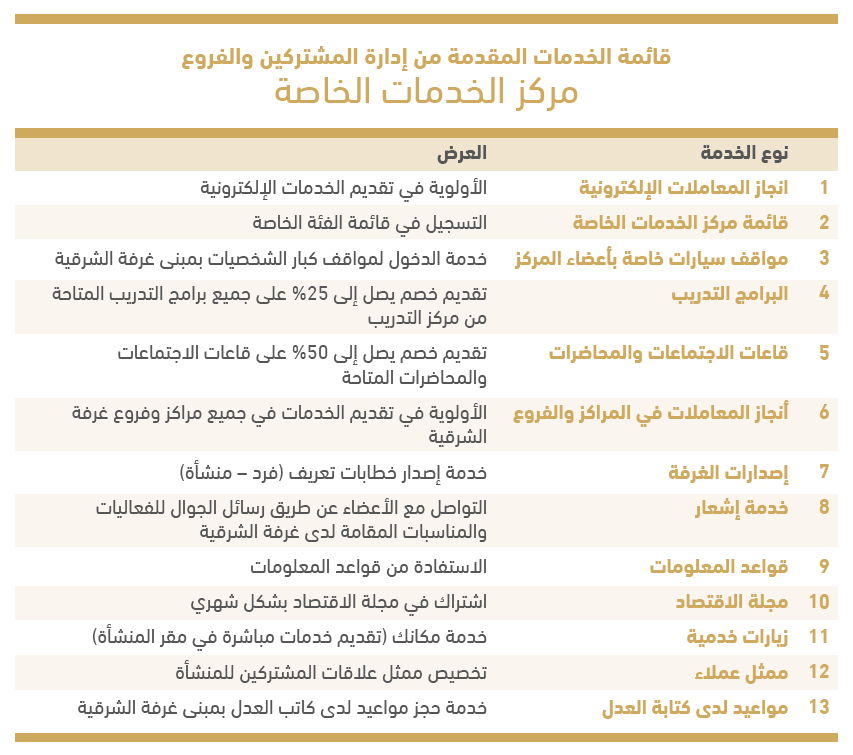 خدمات الخدمات الخاصة.png